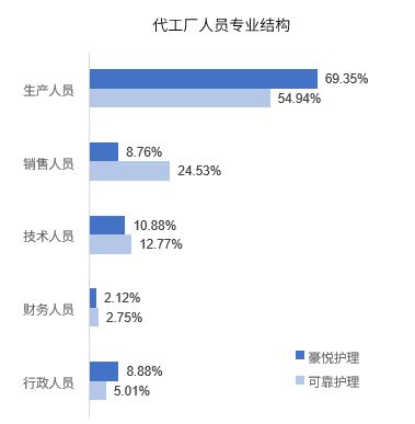 万亿母婴市场呼唤专业健康咨询，金柚网解码行业用工新需求与突围之道