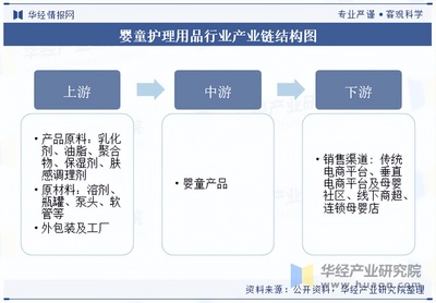 2025年中国婴童护理行业深度分析 分类、政策与产业链全景